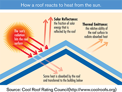McPride Roofing Images