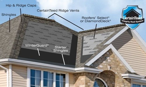 McPride Roofing Images